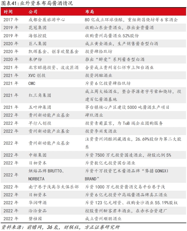 酱酒周期论：朱格拉周期下的产业发展趋势 