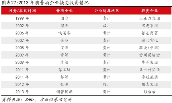 酱酒周期论：朱格拉周期下的产业发展趋势 