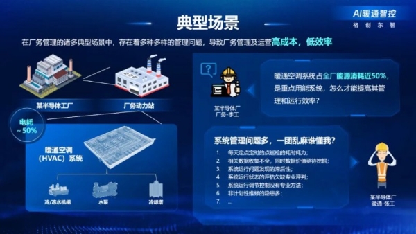 AI驱动暖通智控革新，格创东智助力半导体工厂解锁"低碳基因"密码 