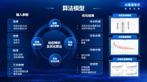 AI驱动暖通智控革新，格创东智助力半导体工厂解锁"低碳基因"密码 