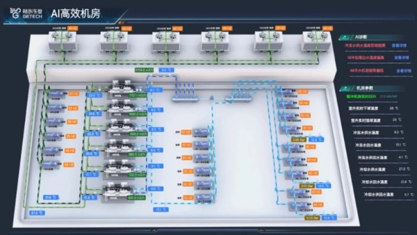 AI驱动暖通智控革新，格创东智助力半导体工厂解锁"低碳基因"密码 