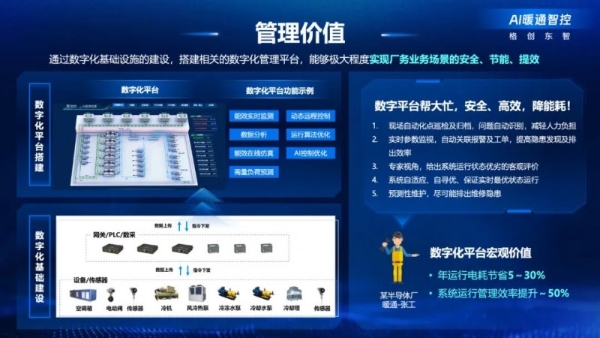 AI驱动暖通智控革新，格创东智助力半导体工厂解锁"低碳基因"密码 