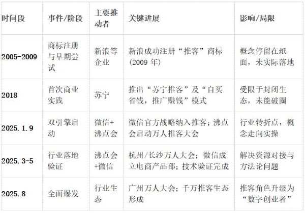 推客2025年：生态成熟与爆发转折点 
