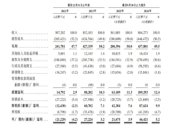 从“育儿补贴”到“悦己浪潮”，BeBeBus要乘风上市了？ 