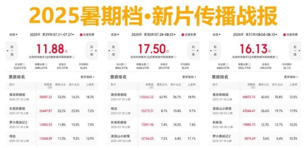 茅台王子酒×汉酱"暑期档影院广告投放全解析 —— 黄金广告位"双雄"联动，引爆品牌声量！ 