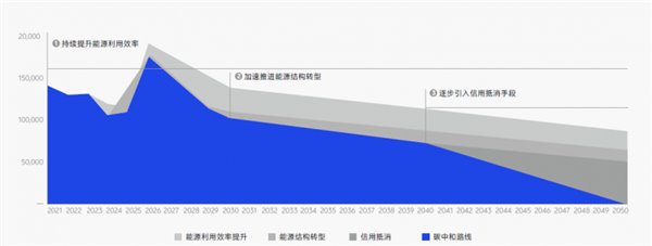 vivo 2024 可持续发展报告：以“科技向善”点亮基业长青蓝图 
