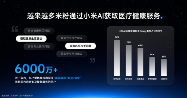 跨界破圈！同仁堂股份携手超级小爱焕新中医健康服务 