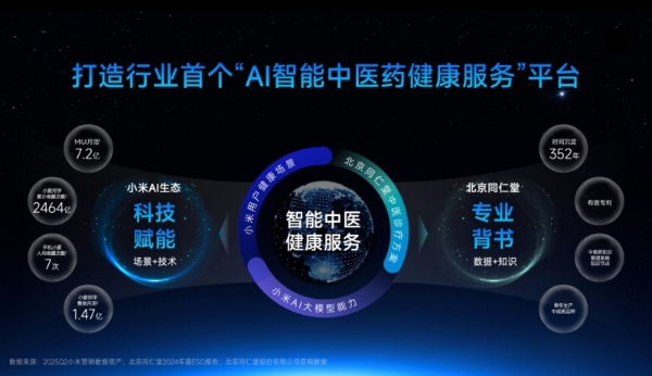 跨界破圈！同仁堂股份携手超级小爱焕新中医健康服务 