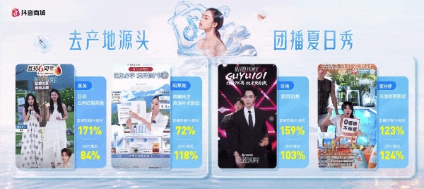 用“护肤实验”解锁夏日透白密码，抖音商城品类精选新思路 
