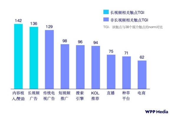 95%的品牌持续投入长视频！优酷破局三大投放提效难题 