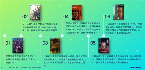 95%的品牌持续投入长视频！优酷破局三大投放提效难题 