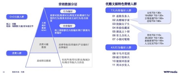 95%的品牌持续投入长视频！优酷破局三大投放提效难题 