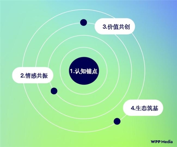 95%的品牌持续投入长视频！优酷破局三大投放提效难题 