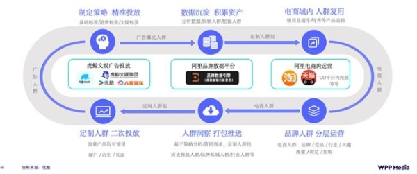 95%的品牌持续投入长视频！优酷破局三大投放提效难题 