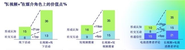 95%的品牌持续投入长视频！优酷破局三大投放提效难题 
