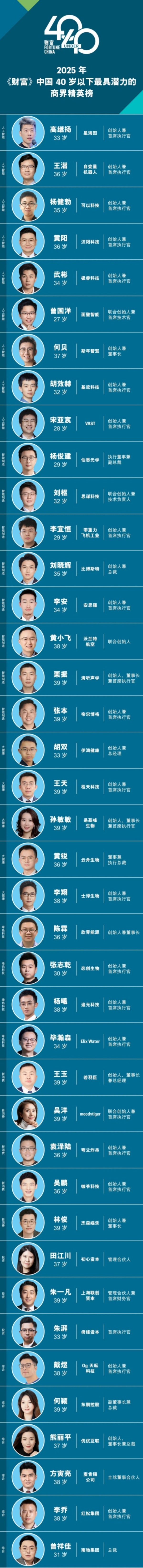 佛山唯一入选者！东鹏控股何颖荣登2025《财富》“最具潜力的商界精英榜” 