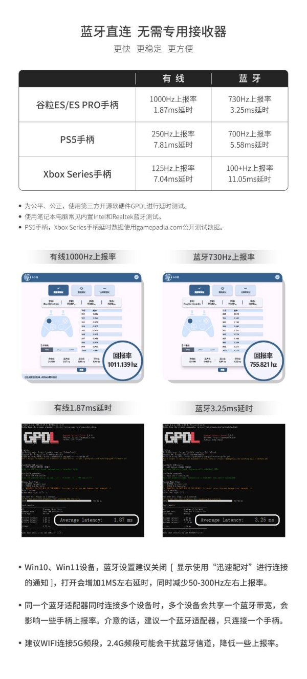 谷粒发布 ES 与 ES PRO电竞手柄：可能是全球最快的无线游戏手柄！ 
