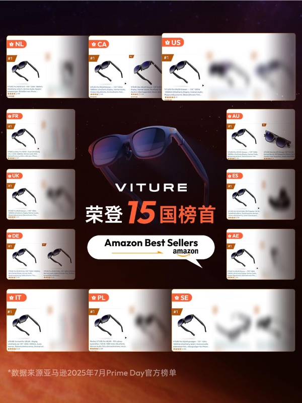 时代周刊年度最佳发明 15国销冠 这家智能眼镜品牌横扫欧美市场 