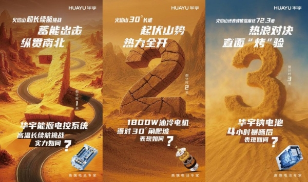 吐鲁番“烤”验！华宇电池高温实测倒计时，能否征服“地表熔炉”？ 