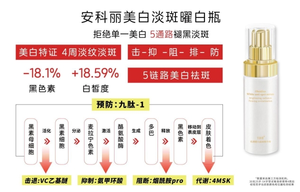突破单一美白祛斑体系！安科丽美白淡斑精华构建美白新范式！ 