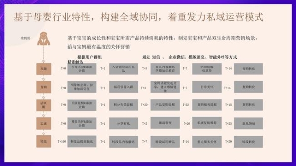 2025 母婴品牌增长难？慧博科技数智化案例：从 “平缓” 到 “破局” 的实操路径 
