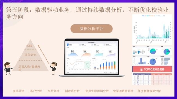 2025 母婴品牌增长难？慧博科技数智化案例：从 “平缓” 到 “破局” 的实操路径 