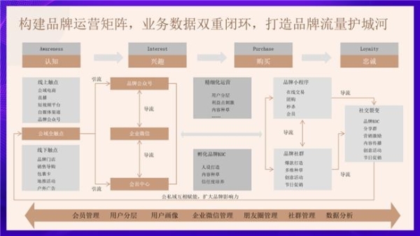 2025 母婴品牌增长难？慧博科技数智化案例：从 “平缓” 到 “破局” 的实操路径 