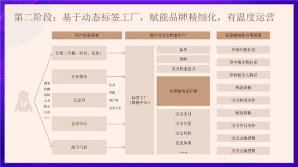 2025 母婴品牌增长难？慧博科技数智化案例：从 “平缓” 到 “破局” 的实操路径 