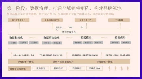 2025 母婴品牌增长难？慧博科技数智化案例：从 “平缓” 到 “破局” 的实操路径 