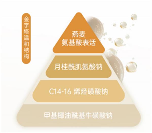 拆解洗发水的"成分密码"，浅香如何重新定义蓬松？ 