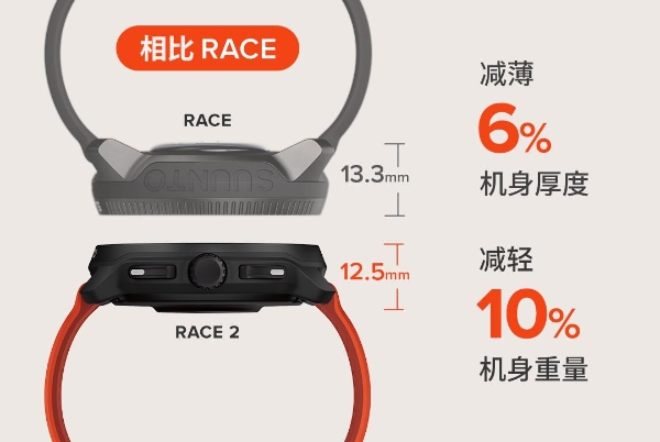 颂拓重磅发布Suunto Race 2：比初代Race更薄更轻，户外性能更强大！ 