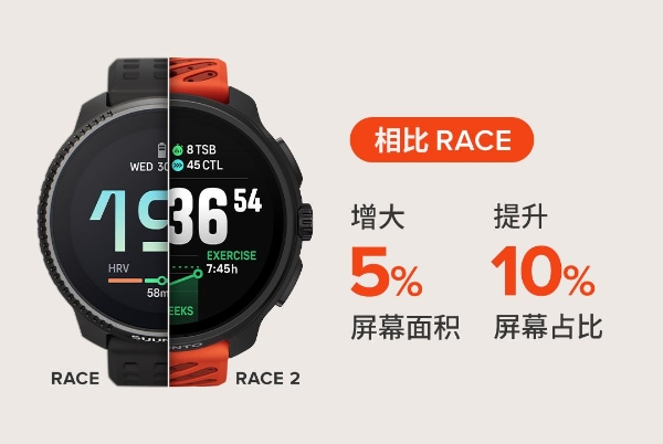 颂拓重磅发布Suunto Race 2：比初代Race更薄更轻，户外性能更强大！ 