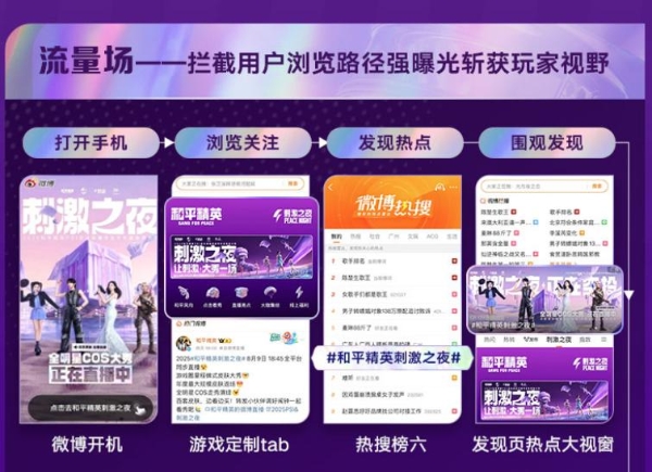 刺激之夜微博热搜219个、直播观看超4100万！ 刷新FPS游戏记录 