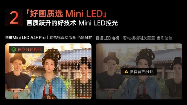 越级高配！创维 A4F Pro 打造同级唯一低反屏 Mini LED 体验，京东8月28日开售 