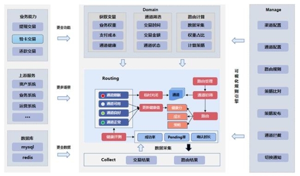 信也科技发布海外支付路由2.0，助力交易降本增效 
