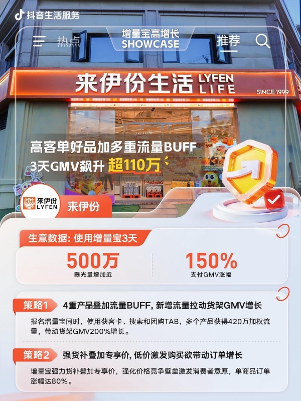 省心高效领跑，增量宝4大高增长SHOWCASE速递 