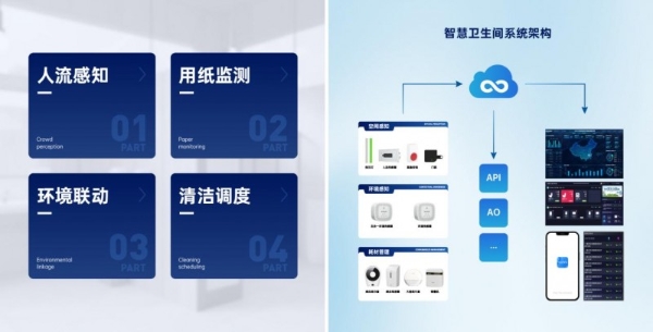 控纸=控碳=控场，PD-016智能厕纸分配器重构清洁系统的判断力 
