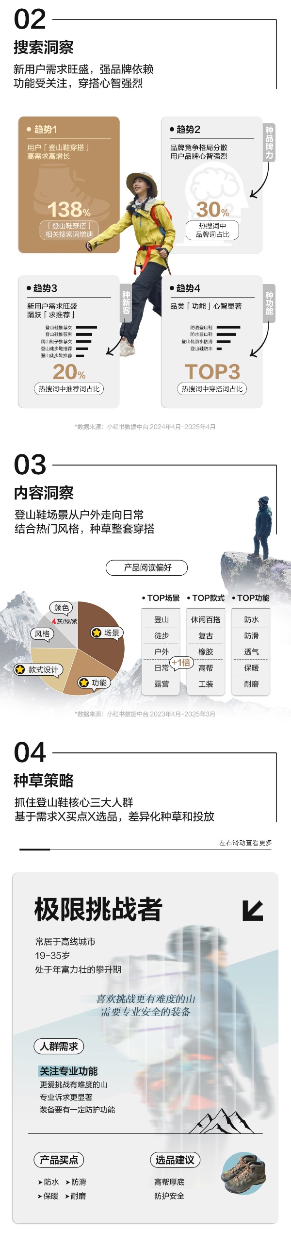 踏行山水无界，解码小红书户外鞋营销指南
