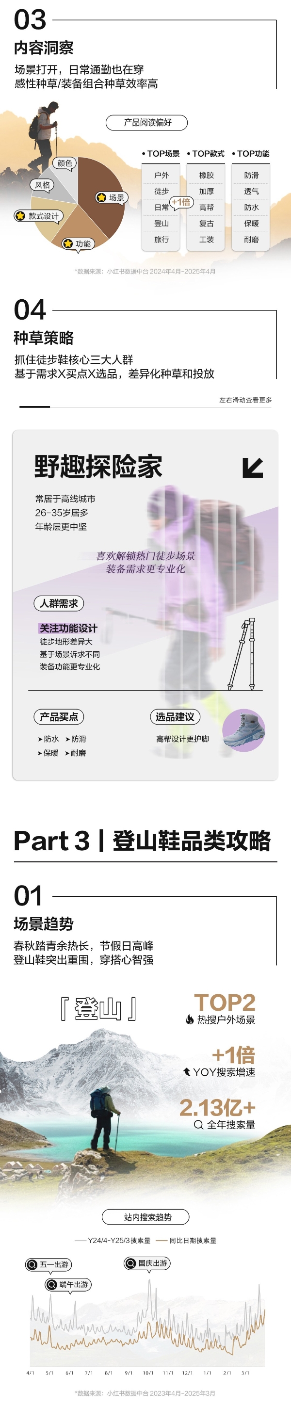 踏行山水无界，解码小红书户外鞋营销指南