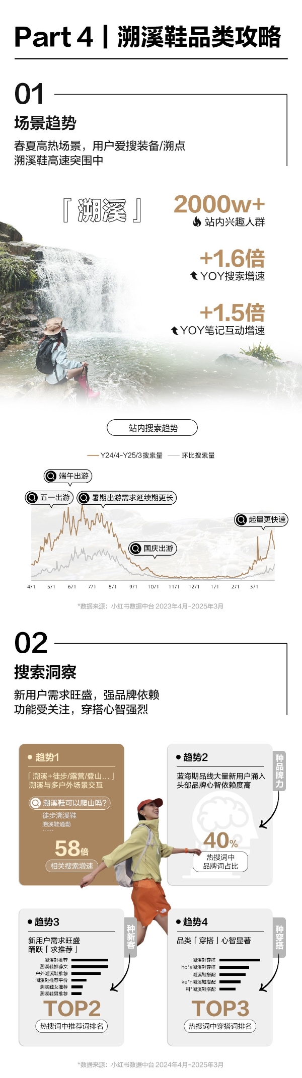 踏行山水无界，解码小红书户外鞋营销指南