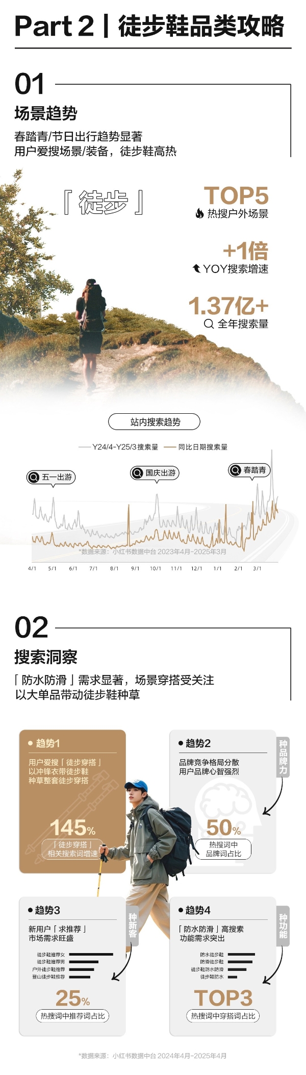 踏行山水无界，解码小红书户外鞋营销指南