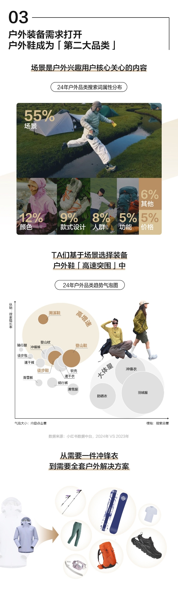 踏行山水无界，解码小红书户外鞋营销指南