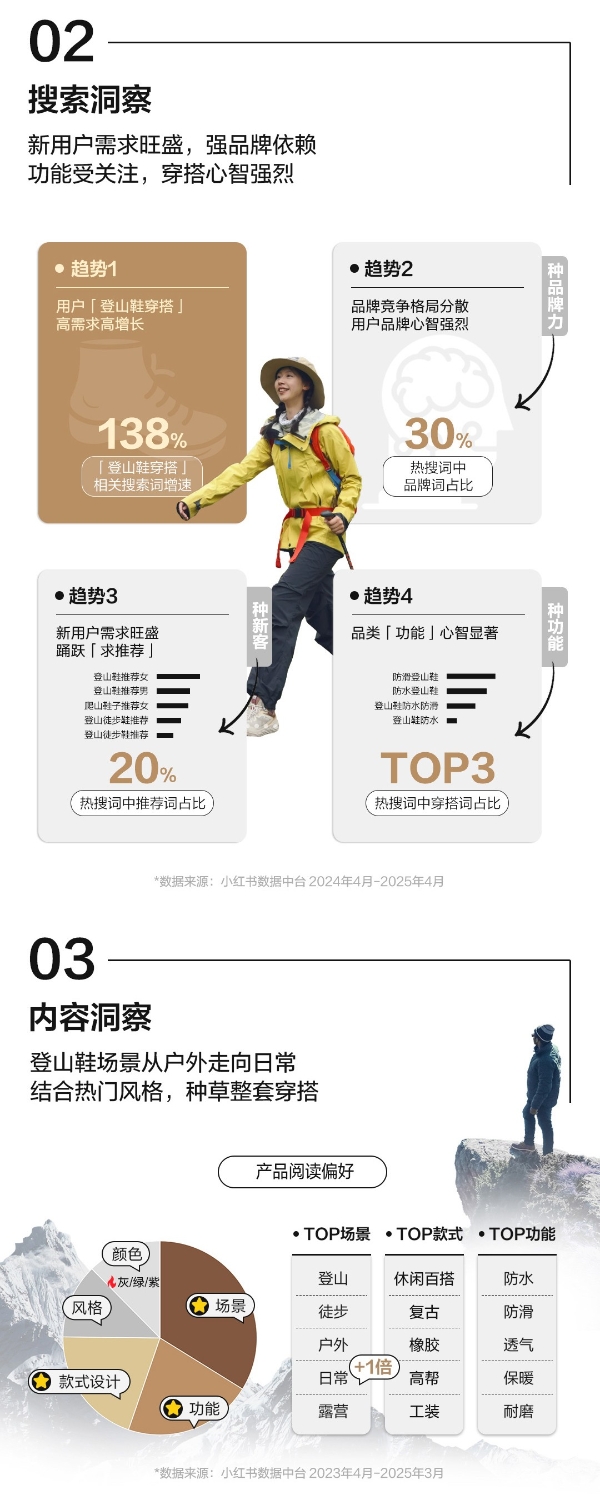 踏行山水无界，解码小红书户外鞋营销指南