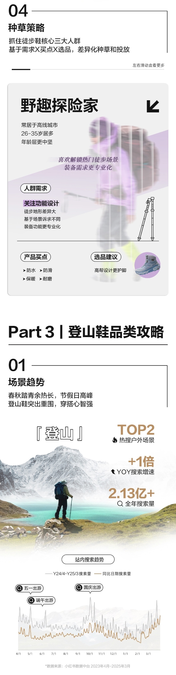 踏行山水无界，解码小红书户外鞋营销指南
