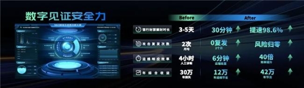 360安全云×广州国通未来，筑牢境外物流安全网 