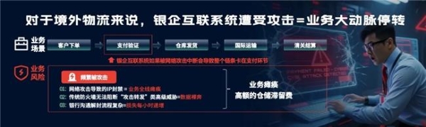 360安全云×广州国通未来，筑牢境外物流安全网 