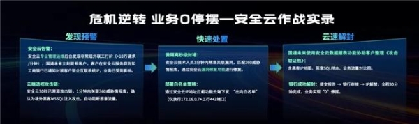 360安全云×广州国通未来，筑牢境外物流安全网 
