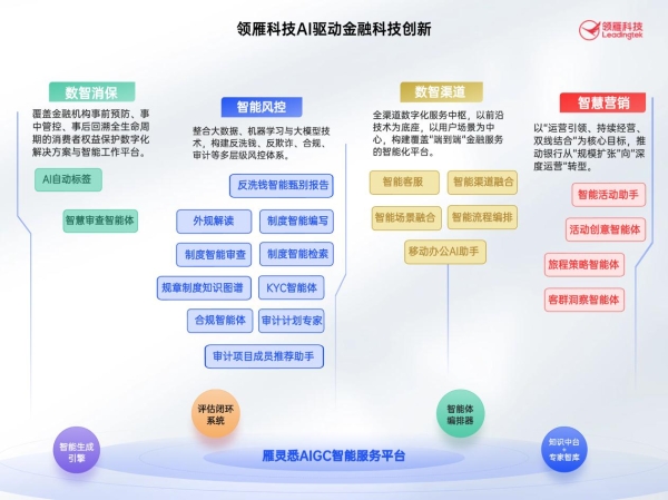 AI驱动金融创新，领雁科技再获IDC中国金融IT中坚力量认可 