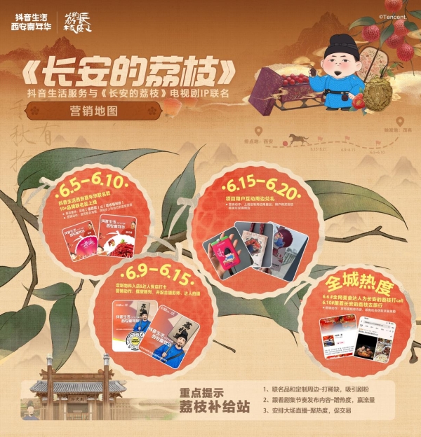 抖音生活服务如何玩转影视IP城市营销？《长安的荔枝》电视剧IP联合营销吃喝玩乐 