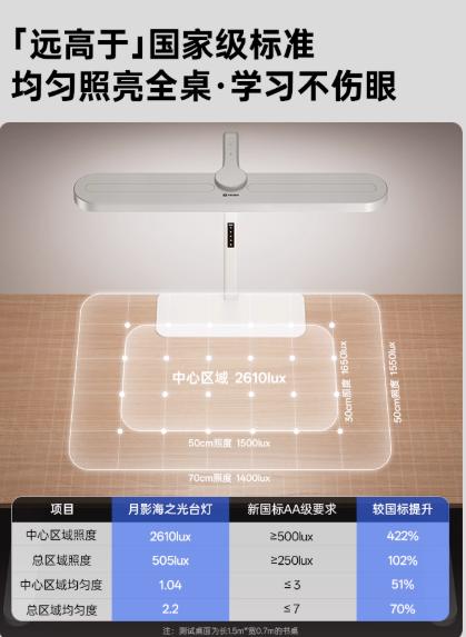 台灯品牌推荐？孩子书桌缺“好光”？月影海之光以专业级照明给出解决方案 